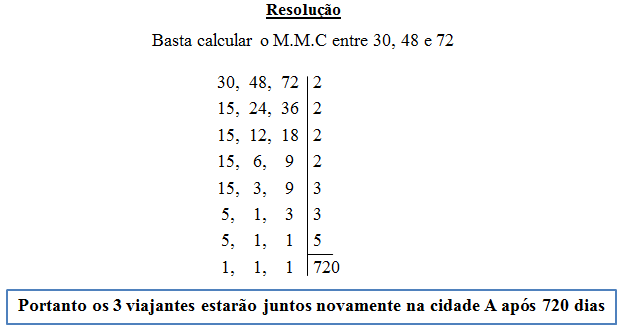 MÍNIMO MÚLTIPLO COMUM (M.M.C)