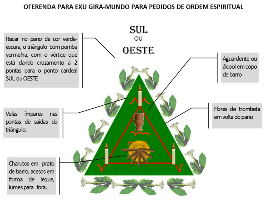 http://images.comunidades.net/umb/umbandadobrasil/Oferenda_Espiritual_Gira_Mundo.jpg http://images.comunidades.net/umb/umbandadobrasil/Oferenda_Espiritual_Gira_Mundo.jpg
