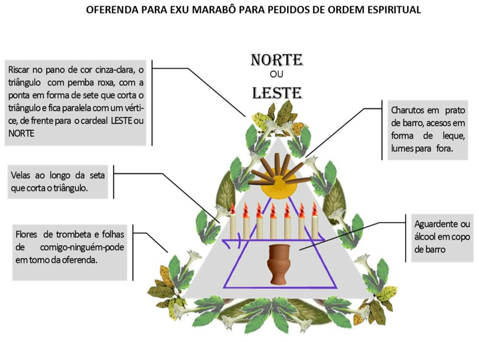 http://images.comunidades.net/umb/umbandadobrasil/Oferenda_Espiritual_Marab_.jpg http://images.comunidades.net/umb/umbandadobrasil/Oferenda_Espiritual_Marab_.jpg