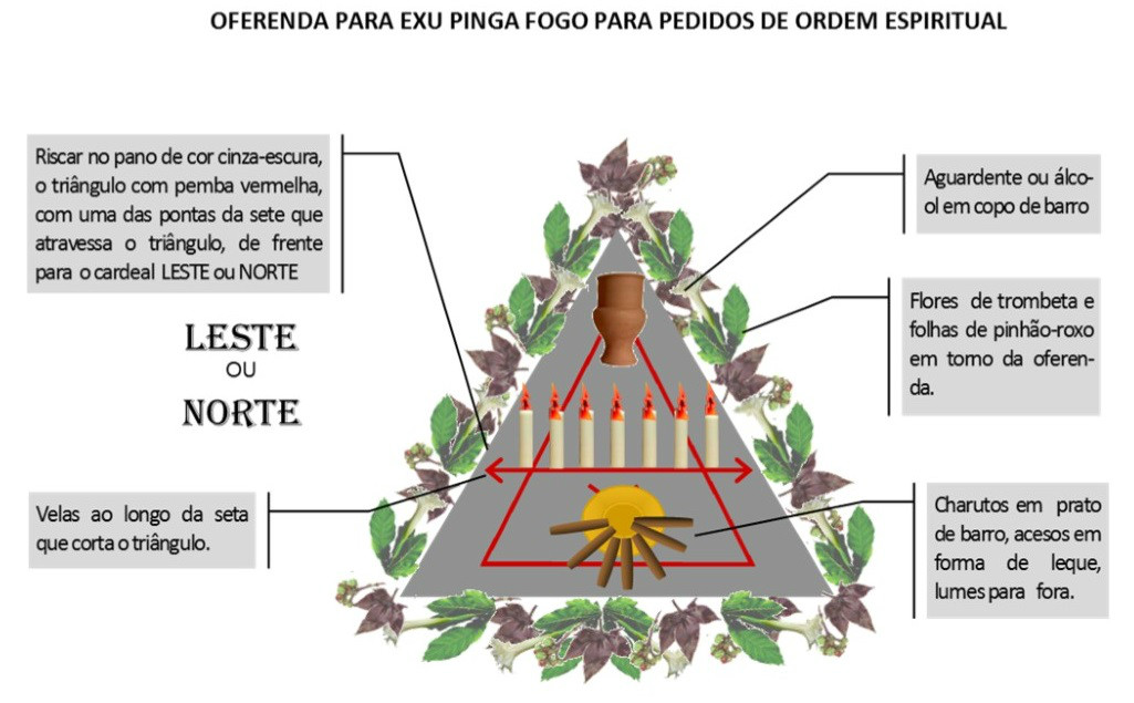 http://images.comunidades.net/umb/umbandadobrasil/Oferenda_Espiritual_Pinga_Fogo.jpg http://images.comunidades.net/umb/umbandadobrasil/Oferenda_Espiritual_Pinga_Fogo.jpg