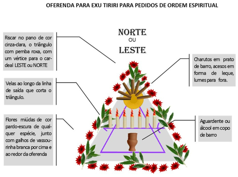 http://images.comunidades.net/umb/umbandadobrasil/Oferenda_Espiritual_Tiriri.jpg http://images.comunidades.net/umb/umbandadobrasil/Oferenda_Espiritual_Tiriri.jpg