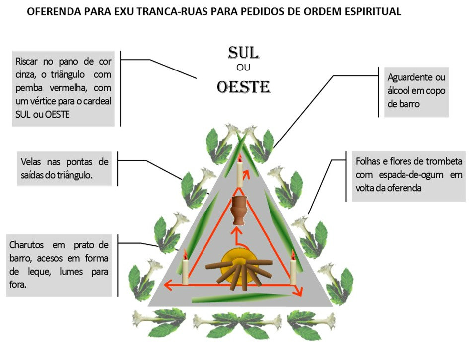 http://images.comunidades.net/umb/umbandadobrasil/Oferenda_Espiritual_Tranca_Ruas.jpg http://images.comunidades.net/umb/umbandadobrasil/Oferenda_Espiritual_Tranca_Ruas.jpg