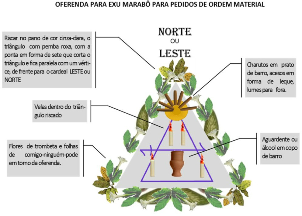 http://images.comunidades.net/umb/umbandadobrasil/Oferenda_Material_Marab_.jpg http://images.comunidades.net/umb/umbandadobrasil/Oferenda_Material_Marab_.jpg