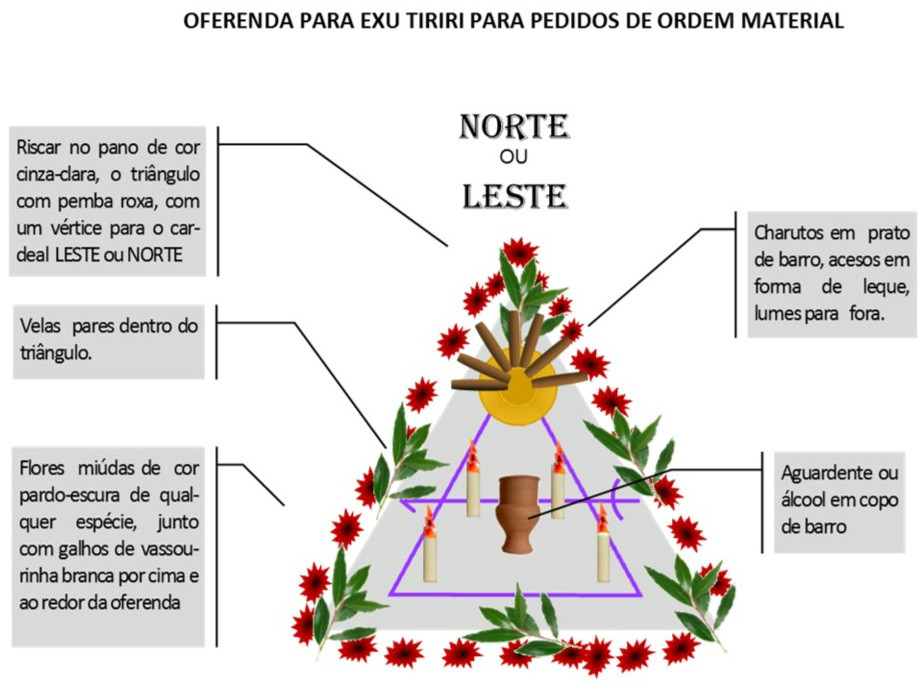 http://images.comunidades.net/umb/umbandadobrasil/Oferenda_Material_Tiriri.jpg http://images.comunidades.net/umb/umbandadobrasil/Oferenda_Material_Tiriri.jpg