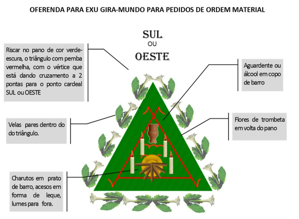 http://images.comunidades.net/umb/umbandadobrasil/Oferenda_material_Gira_Mundo.jpg http://images.comunidades.net/umb/umbandadobrasil/Oferenda_material_Gira_Mundo.jpg