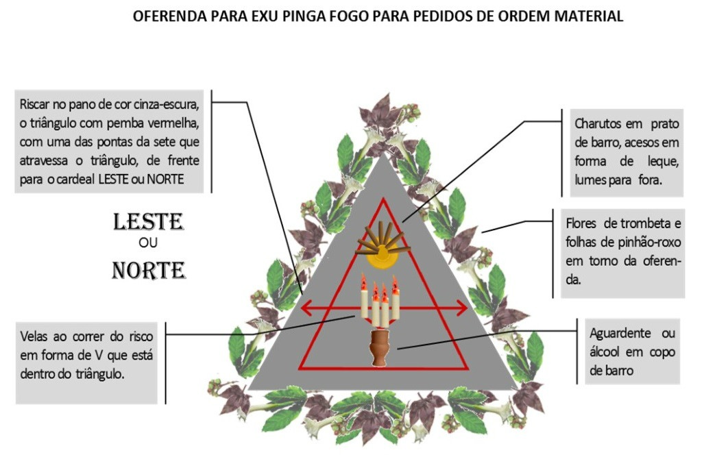 http://images.comunidades.net/umb/umbandadobrasil/Oferenda_material_Pinga_Fogo.jpg http://images.comunidades.net/umb/umbandadobrasil/Oferenda_material_Pinga_Fogo.jpg