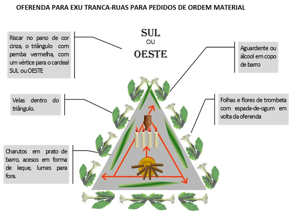 http://images.comunidades.net/umb/umbandadobrasil/Oferenda_material_Tranca_Ruas.jpg http://images.comunidades.net/umb/umbandadobrasil/Oferenda_material_Tranca_Ruas.jpg