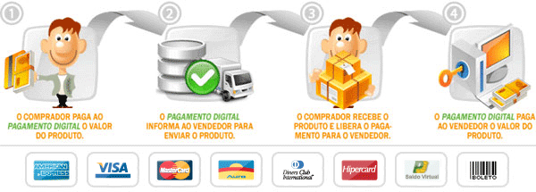 Pague suas compras com segurança