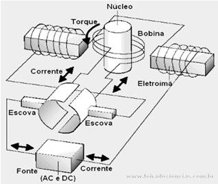 esuqmatico dc