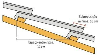 Espaço entre ripas