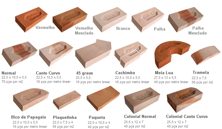 Tipos de Tijolos